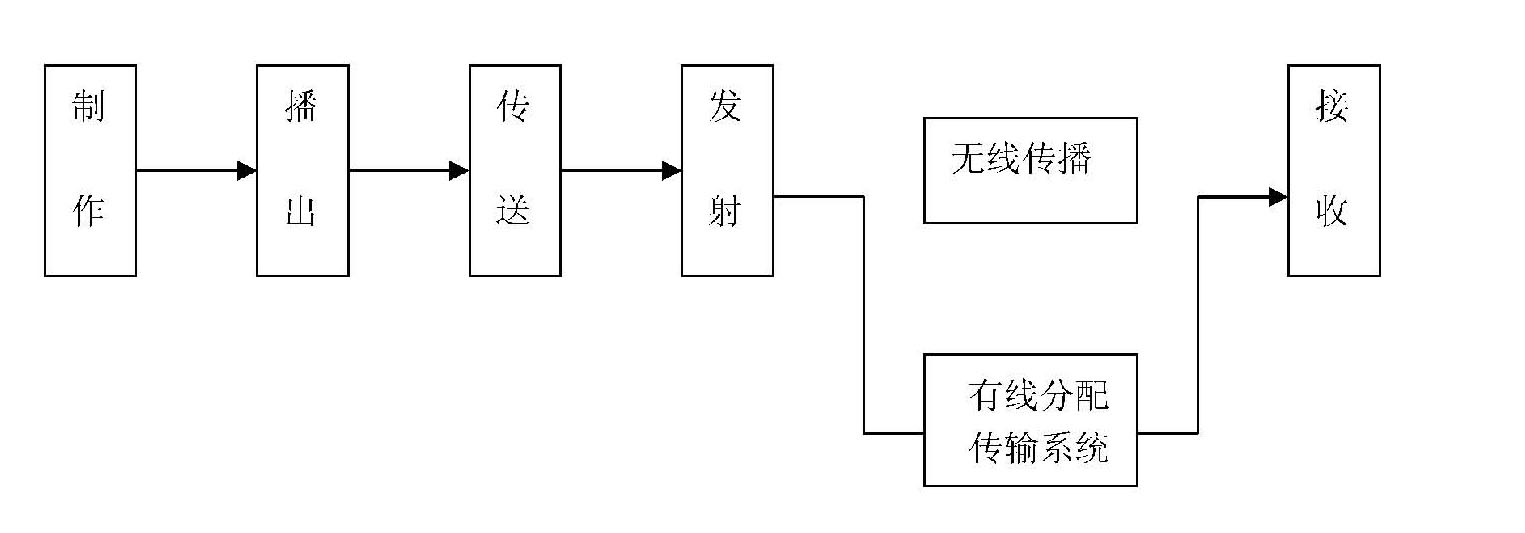媒体管理概论最新章节_媒体管理概论著