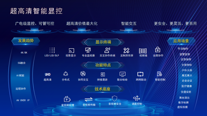 董兵:AI Agent创新广电